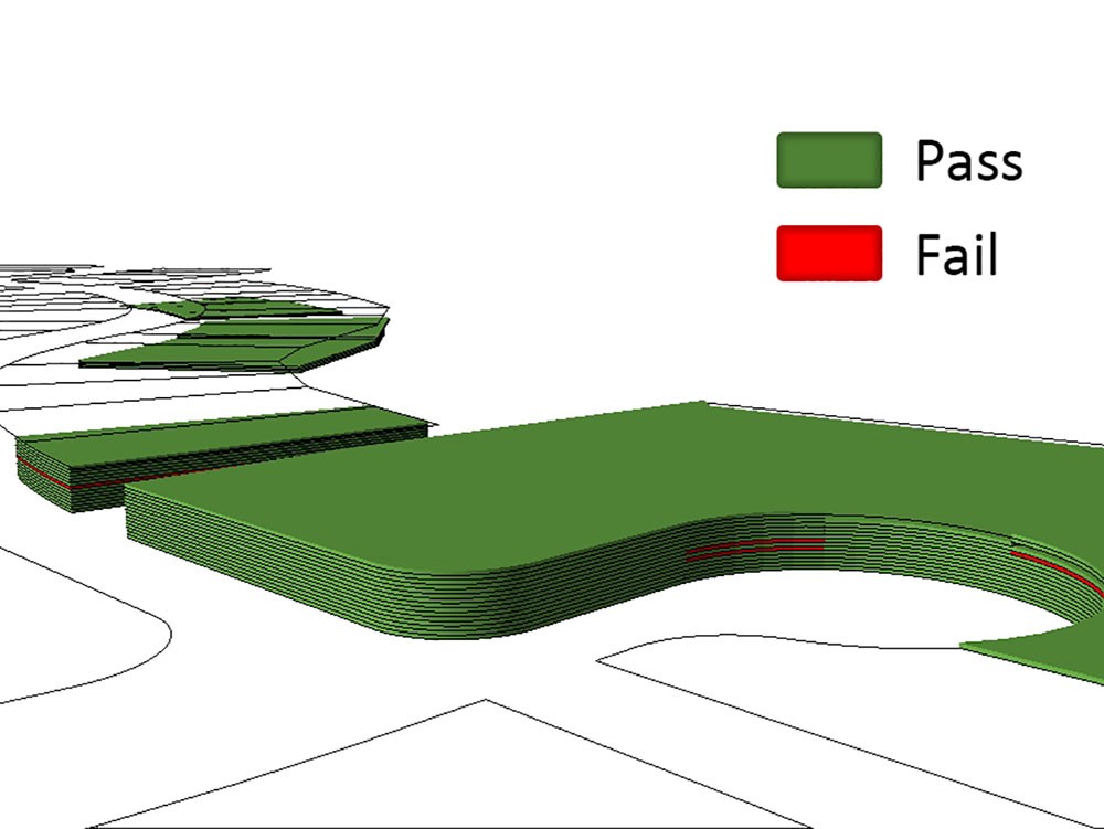 Data Visualization Soil Compaction Pass & Fail